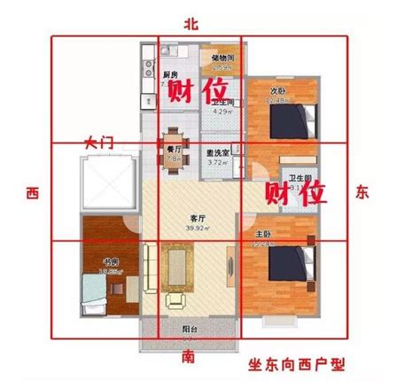 透天財位|房間財位在哪裡？財位布置、禁忌快筆記，7重點輕鬆。